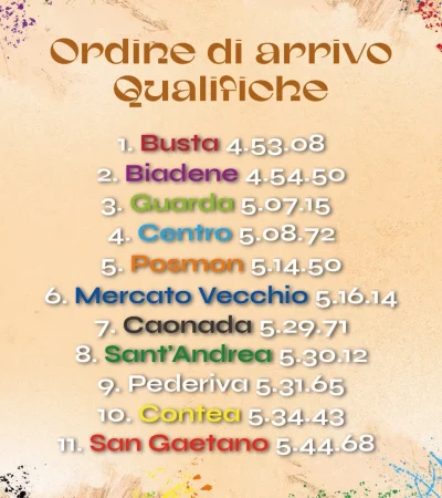 QualificheGaraCarriMaschile
